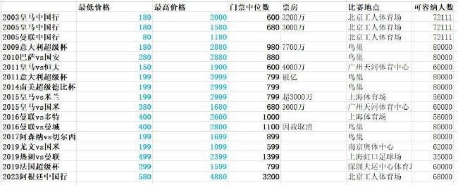 前作成绩喜人勇夺票房冠军 默契四人组继续结伴闯关前作对白蛇传说进行全新演绎，缠绵悱恻的爱情和古典唯美的画风，获得无数观众的喜爱